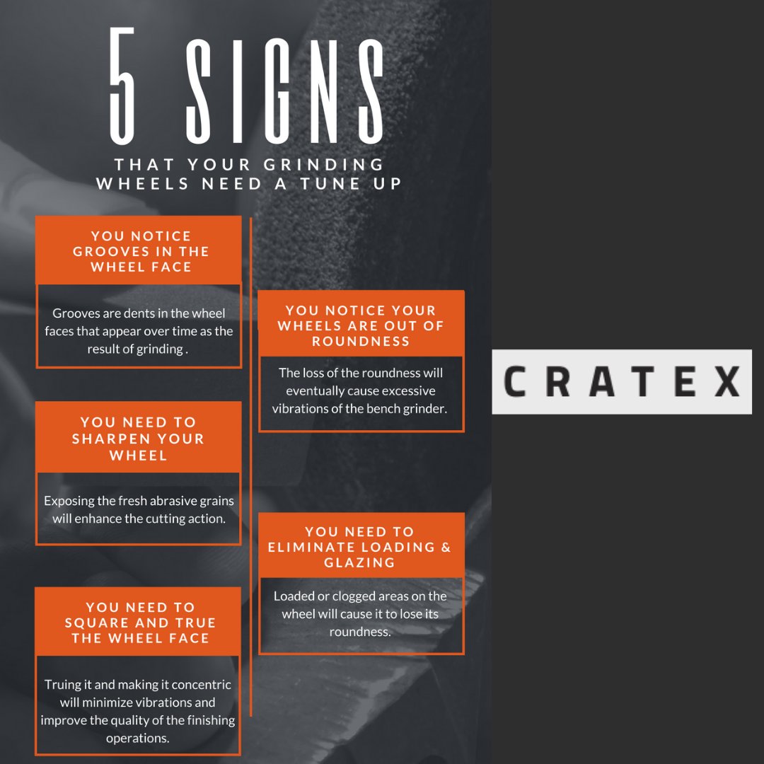 5 Signs that your grinding wheels need a tune up. You notice grooves in the wheel face. Wheels are out  of roundness. You need to sharpen your wheel. You need to eliminate loading &amp; glazing. You need to square and true the wheel face. #cratex #cratexmanufacturing #grindingwheels