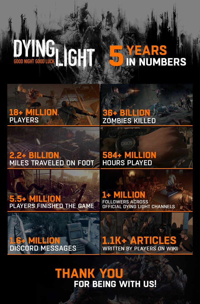 Dying Light Celebrates 5 Years With An Infographic Of All The Achievements Of The Community Igamesnews