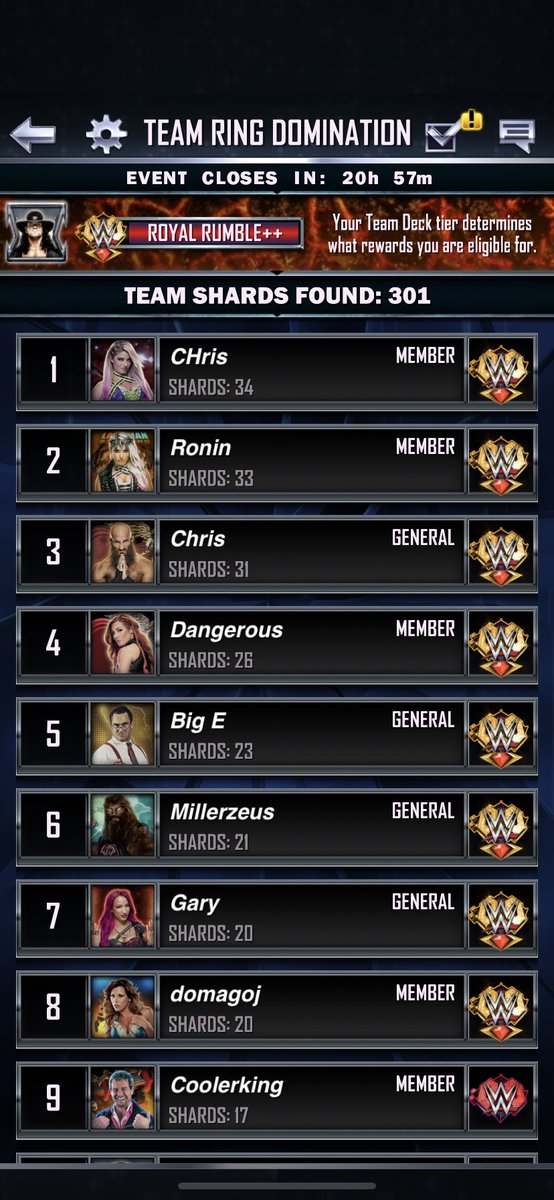 DeadArmy8's tweet photo. Great job team with the team event this week @hahah43269030 @Mr24_7_bailey @QesirSays @Jonatha99589670 https://t.co/m1rZWC09L8