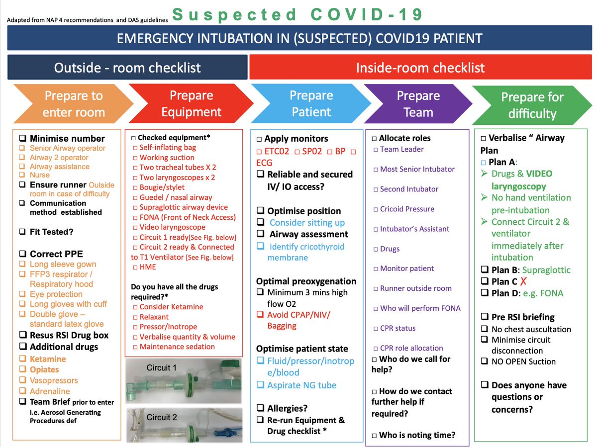 Jon Leung (@the_londoners) on Twitter photo I really hope some of these checklists can help someone out there if they are in a process of getting their own COVID RSI checklist done. <a href="/RCollEM/">Royal College of Emergency Medicine</a> Stay Safe everyone I really hope some of these checklists can help someone out there if they are in a process of getting their own COVID RSI checklist done. <a href="/RCollEM/">Royal College of Emergency Medicine</a> Stay Safe everyone