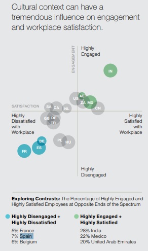 #DDC19_UNED_1 Una elección complicada, pero creo que ante todo hay que MOTIVAR, y dada la situación actual no es de extrañar que "España" resulte ser "uno de los tres países en cuanto a empleados más desmotivados", OS INVITO A QUE REFLEXIONEMOS LAS CAUSAS: cdn2.hubspot.net/hubfs/1822507/…