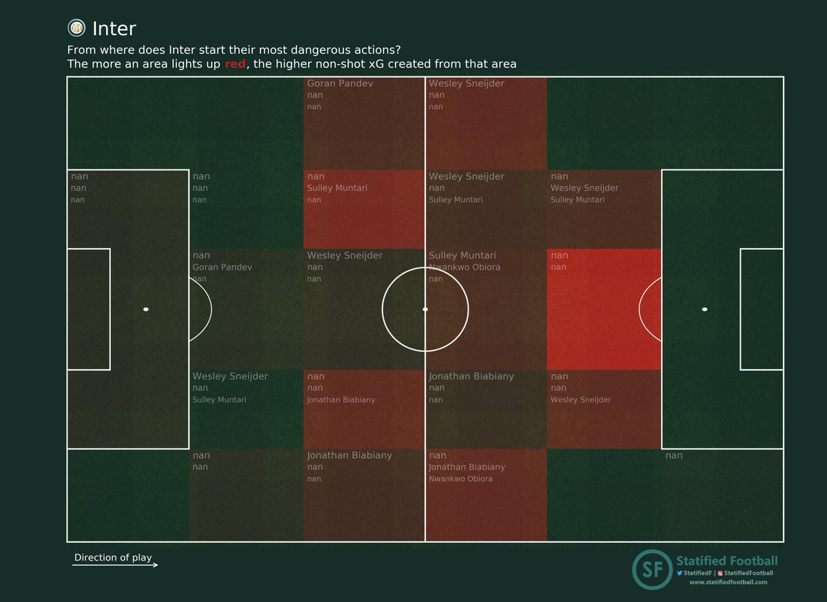 StatifiedF's tweet photo. @ChrisSummersell @BundesPL @elpivoteftbl @MicheleTossani @EmanueleBottoni @EnricoTurcato @Tussendelinies @tactipedia @Tacticsplatform @fderiu @Blades_analytic Second try then ;)
#INTTOT #Inter #Tottenham #THFC #Bale #UCL #ChampionsLeague https://t.co/hFBf1fxxsH