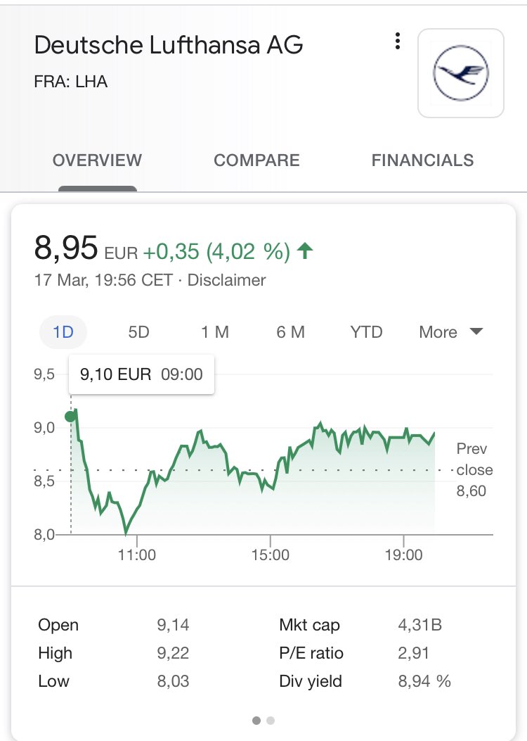 8,95€ der Preis der <a href="/lufthansa/">Lufthansa</a> Aktie liest sich wie ein Preis im Discounter Blättchen.#COVID19 #CoronaCrash #DAX30
