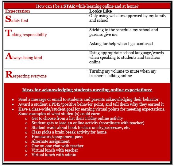 With moving to online learning, setting expectations is critical for our students to navigate the change. Here is an example of how expectations can be translated from in-person to online! <a href="/cobb_pbis/">CobbPBIS</a> <a href="/cobbpositivesc1/">Positive School Culture Support</a>