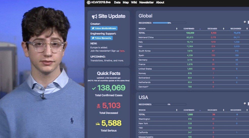 TeachChildrenco's tweet photo. 17-Year Old Avi Schiffmann Creates Global Germ Tracker Website Combats Misinformation. https://t.co/rofL4J6NoM https://t.co/MBobHdYNhh