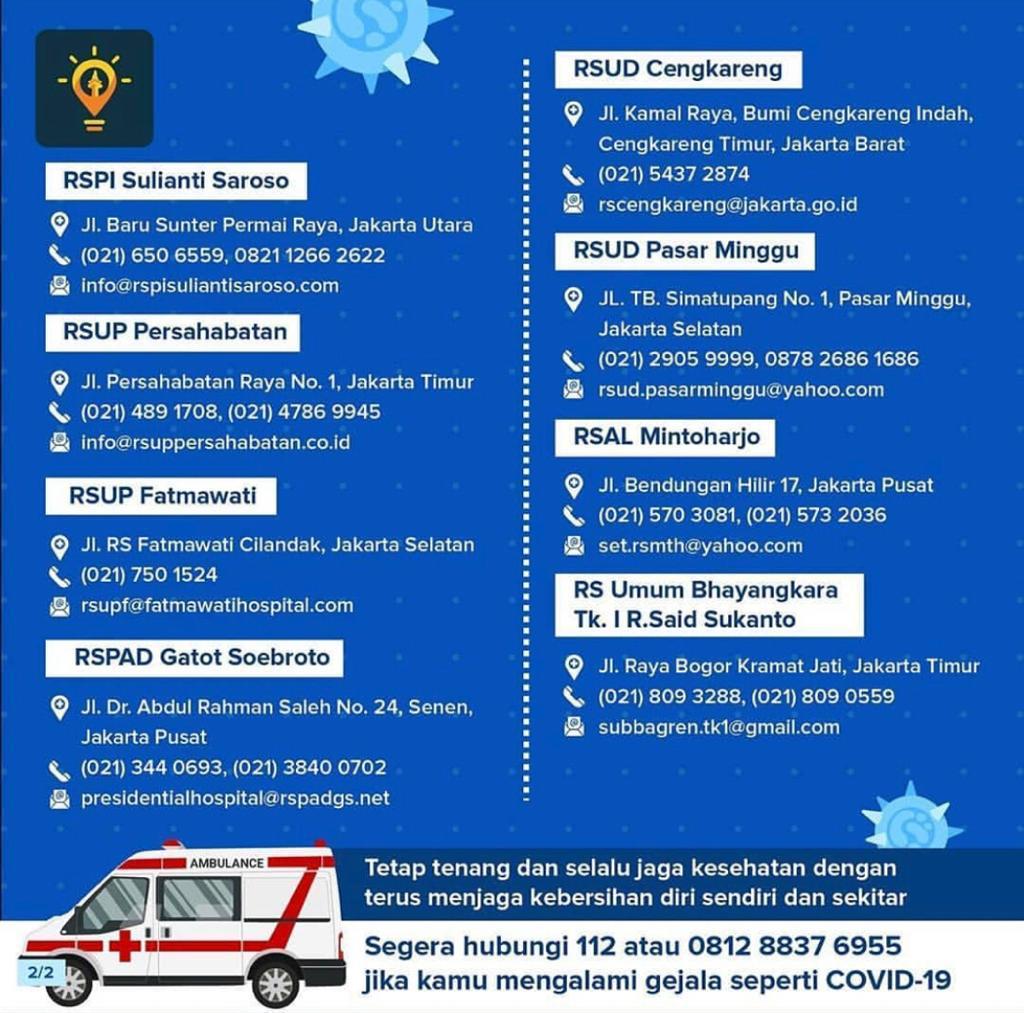 Daftar Rumah Sakit Rujukan COVID 19 di Jakarta