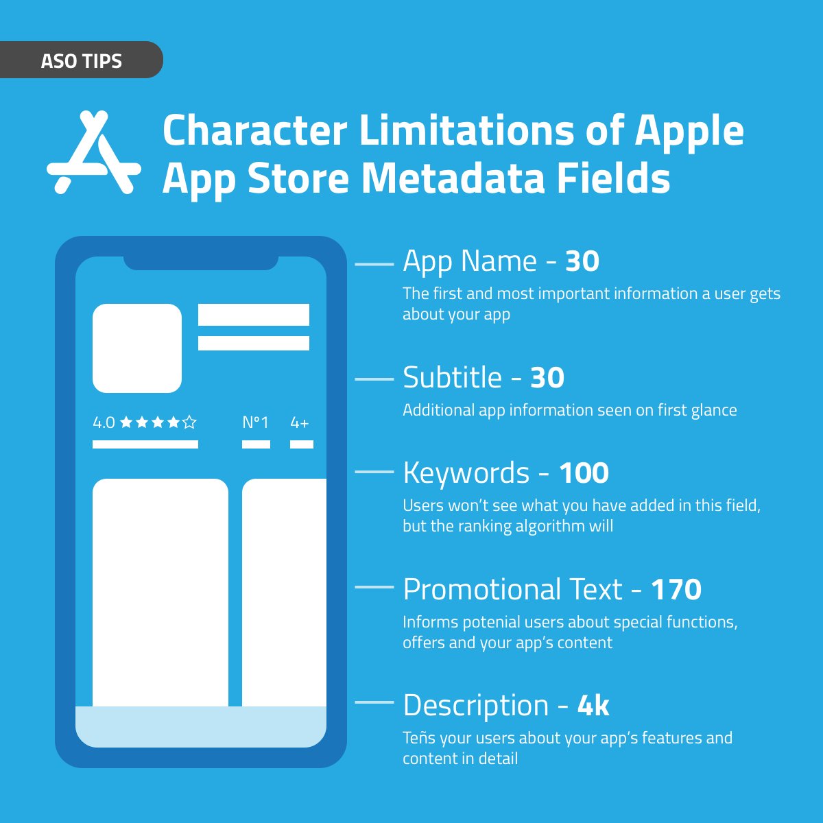 Appadia's tweet photo. Tip Tuesday is here again! 💡 Today we share with you important ASO tip.

Bare in mind the character limits of the metadata fields established in App Store and Play Store.
 
#appstoreseo #asoservices #appstore #playstore #appstoreoptimization #seoforapps https://t.co/e2YlHOODjQ