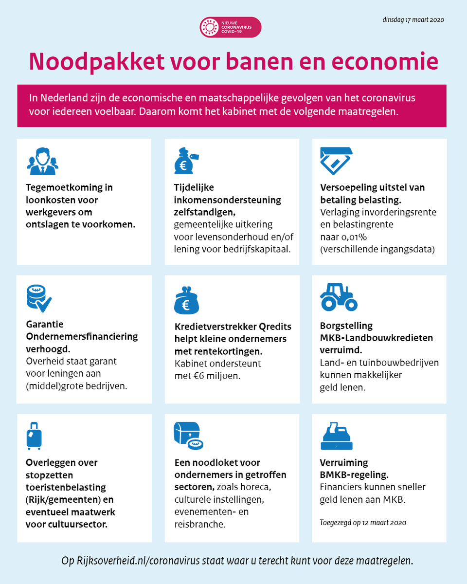 Het kabinet heeft besloten om vanwege het #coronavirus uitzonderlijke economische maatregelen te nemen. Het doel is om naast onze gezondheid ook onze banen en inkomens te beschermen.

Een overzicht van de maatregelen ⤵

rijksoverheid.nl/actueel/nieuws…

#coronavirus #COVID2019