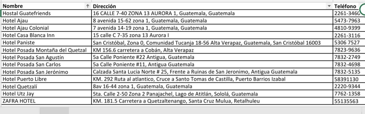 EmbajadaEspGt's tweet photo. ‼ AVISO importante para turistas españoles en Guatemala

Gracias al apoyo de @InguatPrensa se ha conseguido que la Asociación de Pequeños Hoteles de Guatemala (APEHGUA) ofrezca tarifas preferenciales de US$20.00 con desayuno incluido para turistas españoles que no pueden salir https://t.co/1hPqNJfww6
