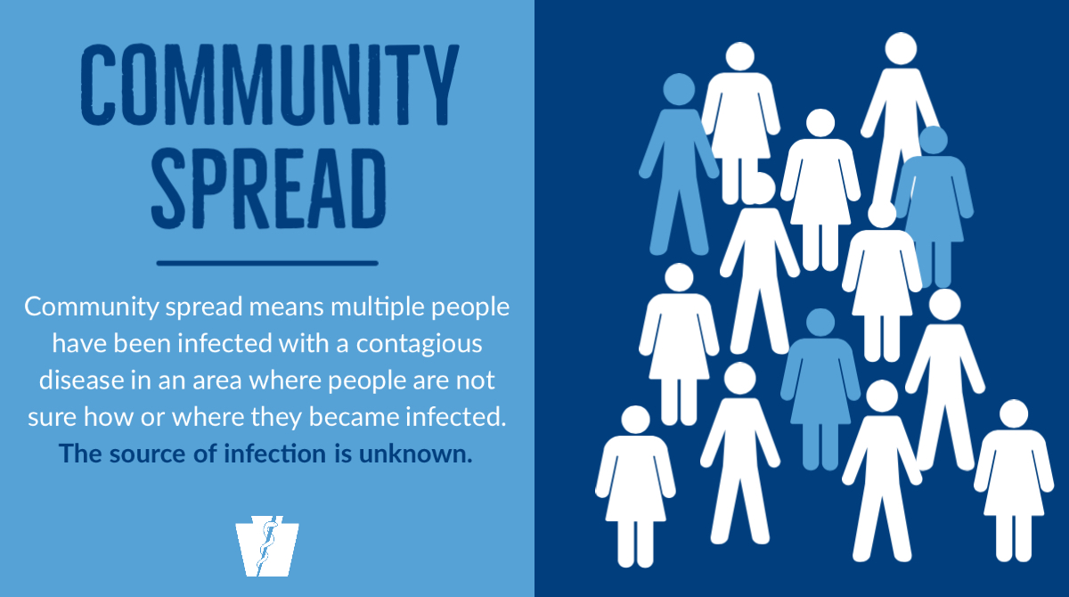 PAHealthDept's tweet photo. We are not yet seeing sustained community spread. 

We expect that sustained community spread will happen in PA, which makes the measures that @GovernorTomWolf announced last week + yesterday so essential to protecting our residents.

Latest information: https://t.co/7pzosEXhEX https://t.co/3g8twT71NS