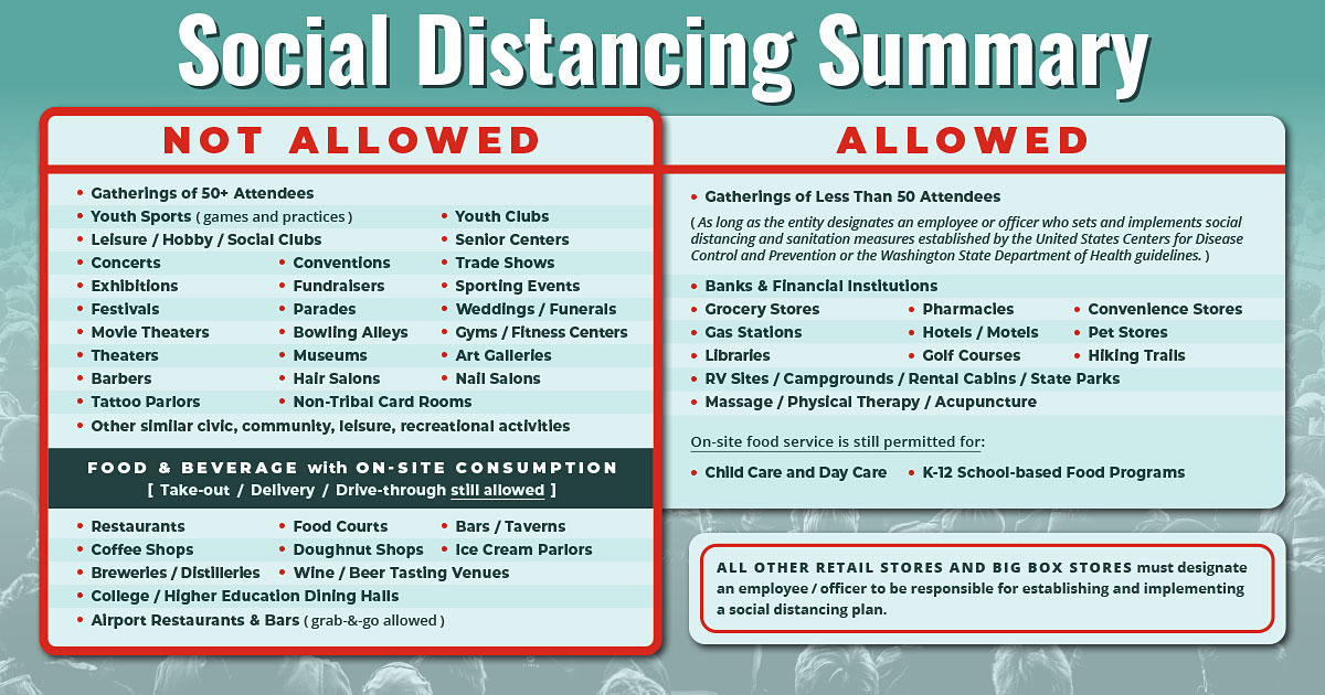 WADeptHealth's tweet photo. This graphic shows which types of businesses and organizations are closed or have limitations on hours and crowds. https://t.co/OwpbCykibg