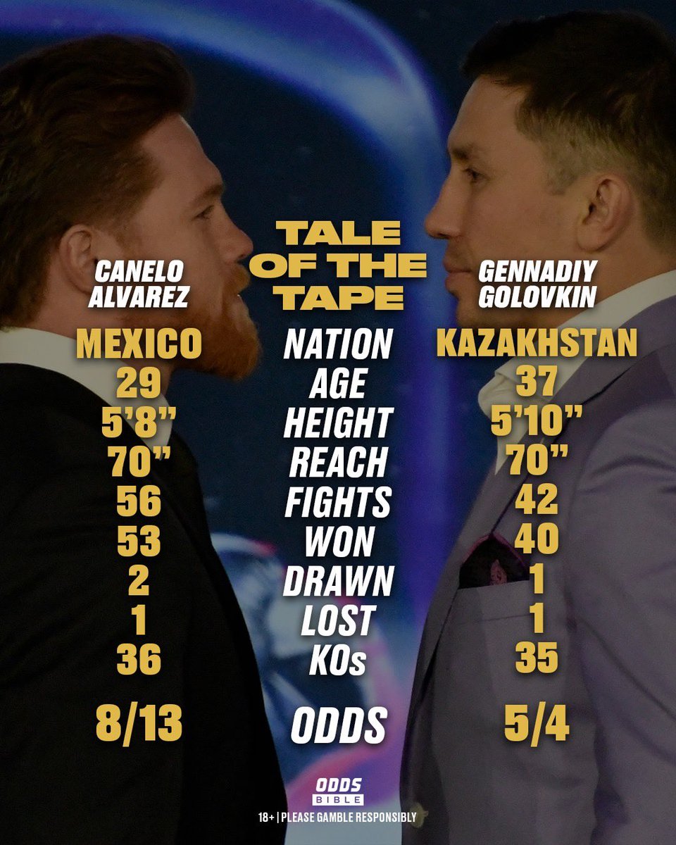 ODDSbible's tweet photo. 🤝 Canelo &amp; GGG have reportedly now "agreed financial terms" for a trilogy fight in Dallas on September 12 

🥊 Would be another epic clash if it’s anything like their first two bouts

🤔 Who you backing? #CaneloGGG3 https://t.co/fwKGAzeSs6