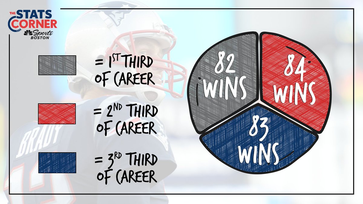 NBC Sports Boston tweet media