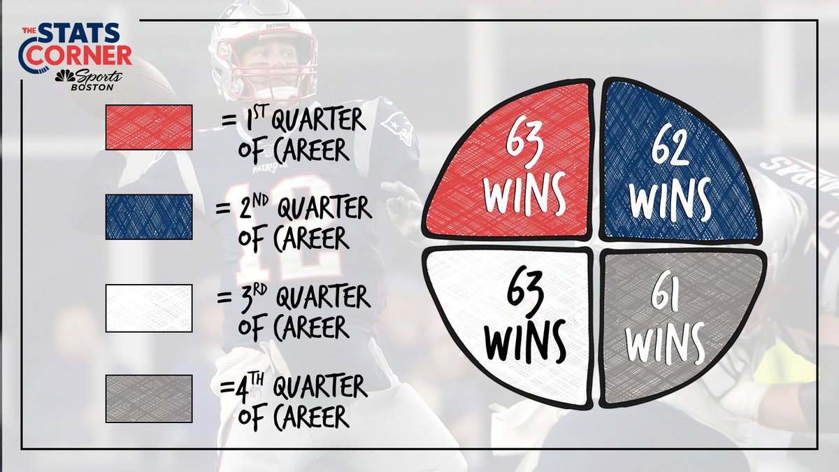 NBC Sports Boston tweet media