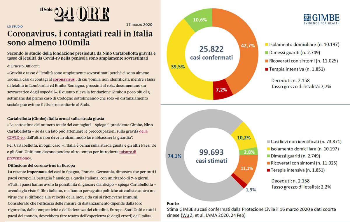 Nino Cartabellotta tweet media