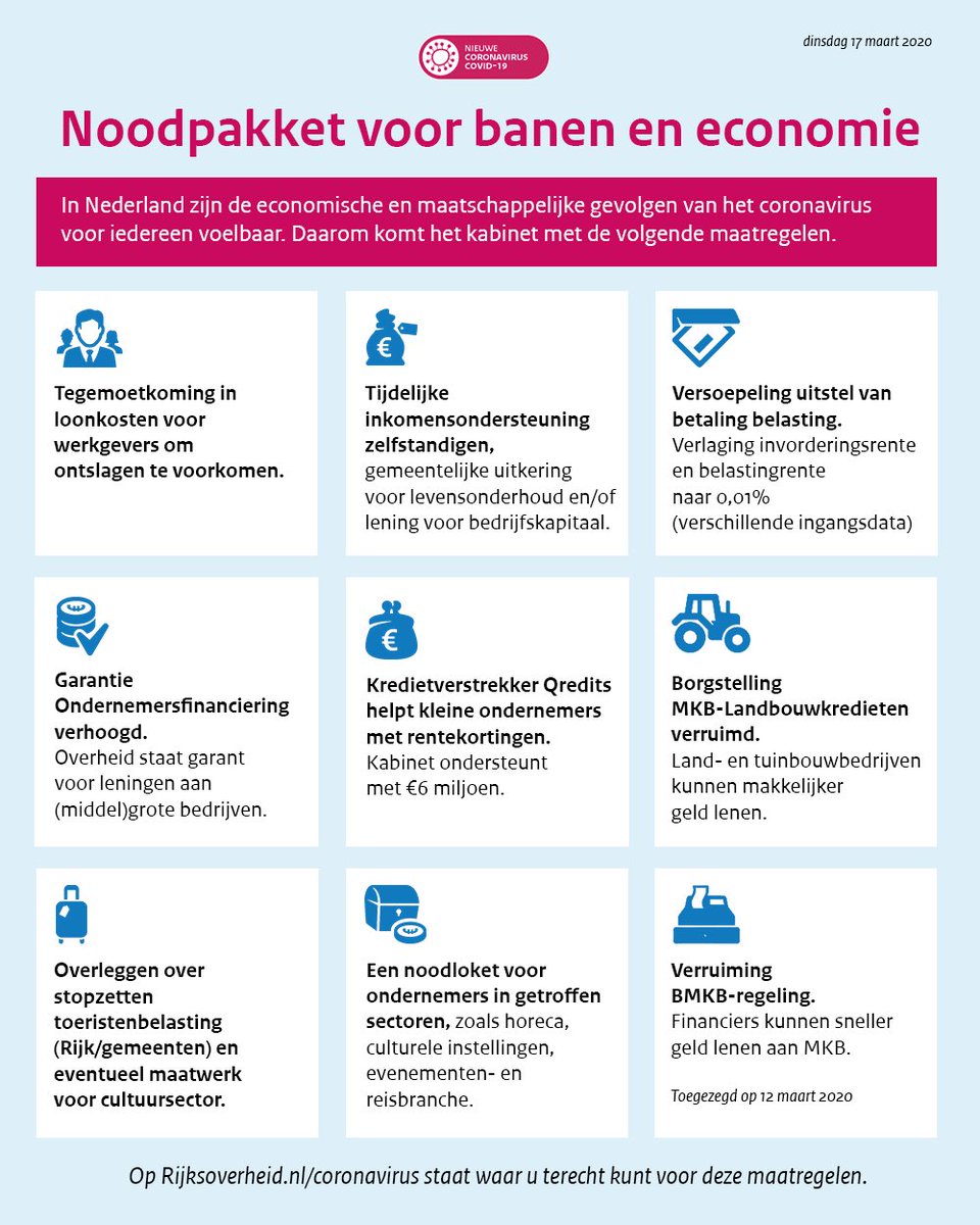 Stevige💪 maatregelen voor alle bedrijven om werknemers te behouden en voldoende geld in kas. Compensatie en garanties voor hard getroffen sectoren en ZZP’ers in o.a. horeca, landbouw, evenementen en overleg <a href="/VNGemeenten/">VNG</a> over uitstel #toeristenbelasting👇rijksoverheid.nl/actueel/nieuws…