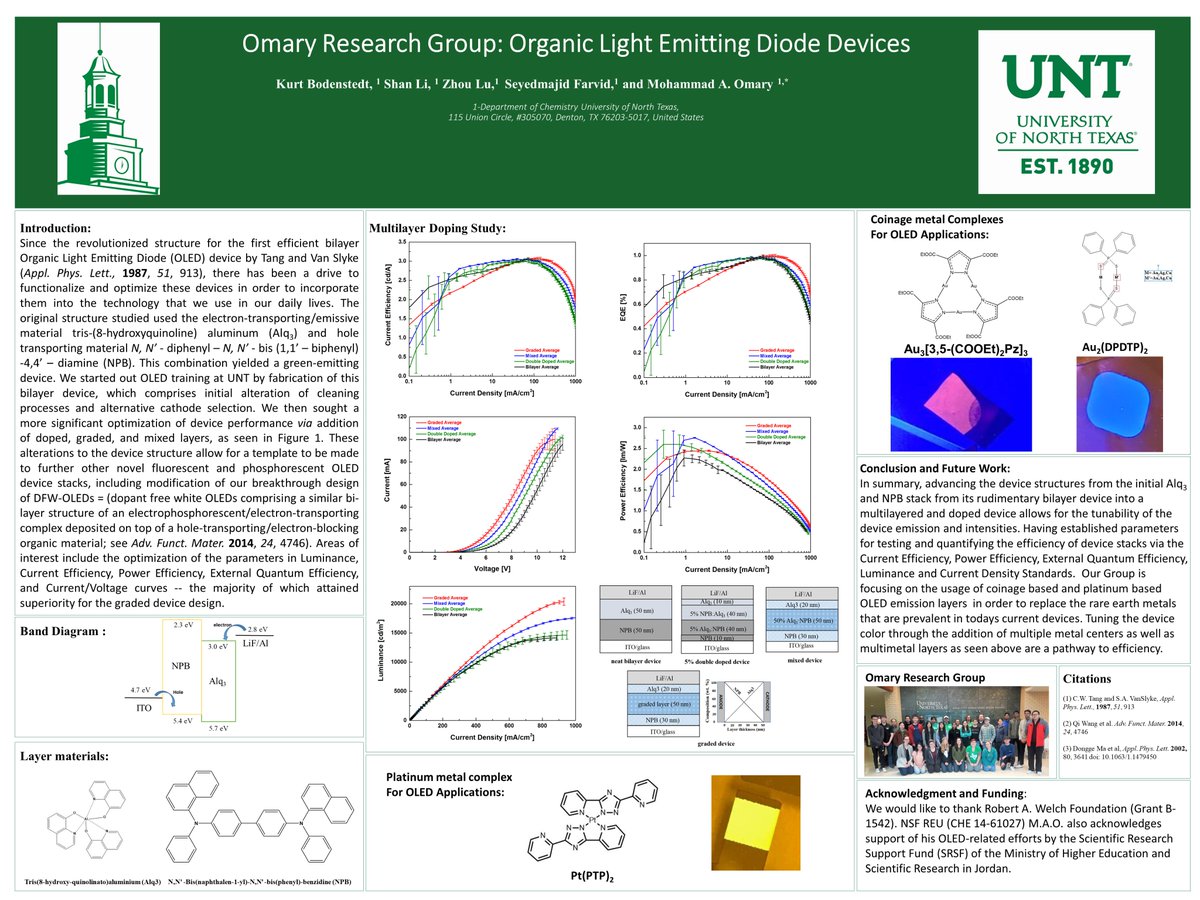 UNT COS RGS tweet media