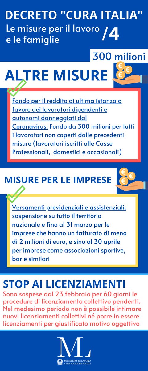 🎯Le misure del Ministero del Lavoro contenute nel Decreto #CuraItalia: ecco le risorse messe in campo, pari a 10 miliardi di euro.
Approfondisci qui➡️ lavoro.gov.it/priorita/Pagin…
#infografica #COVID2019 #coronavirus #coronavirusitalia
<a href="/CatalfoNunzia/">Nunzia Catalfo</a> <a href="/GiuseppeConteIT/">Giuseppe Conte</a> <a href="/Palazzo_Chigi/">Palazzo_Chigi</a>