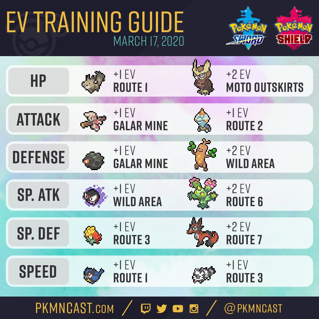 Pokémon Sword & Shield: Effort Values - Complete EV Training Guide