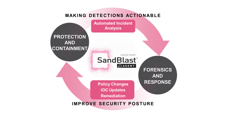 DuoNZ's tweet photo. @CheckPointSW's SandBlast Agent has just earned an AA product rating in the 2020 NSS Labs Advanced Endpoint Protection market test. Download the report to better understand how SandBlast Agent performed and why it's the best choice for your customers: https://t.co/fOtbsQaaNe https://t.co/3LYrRnk6Xt