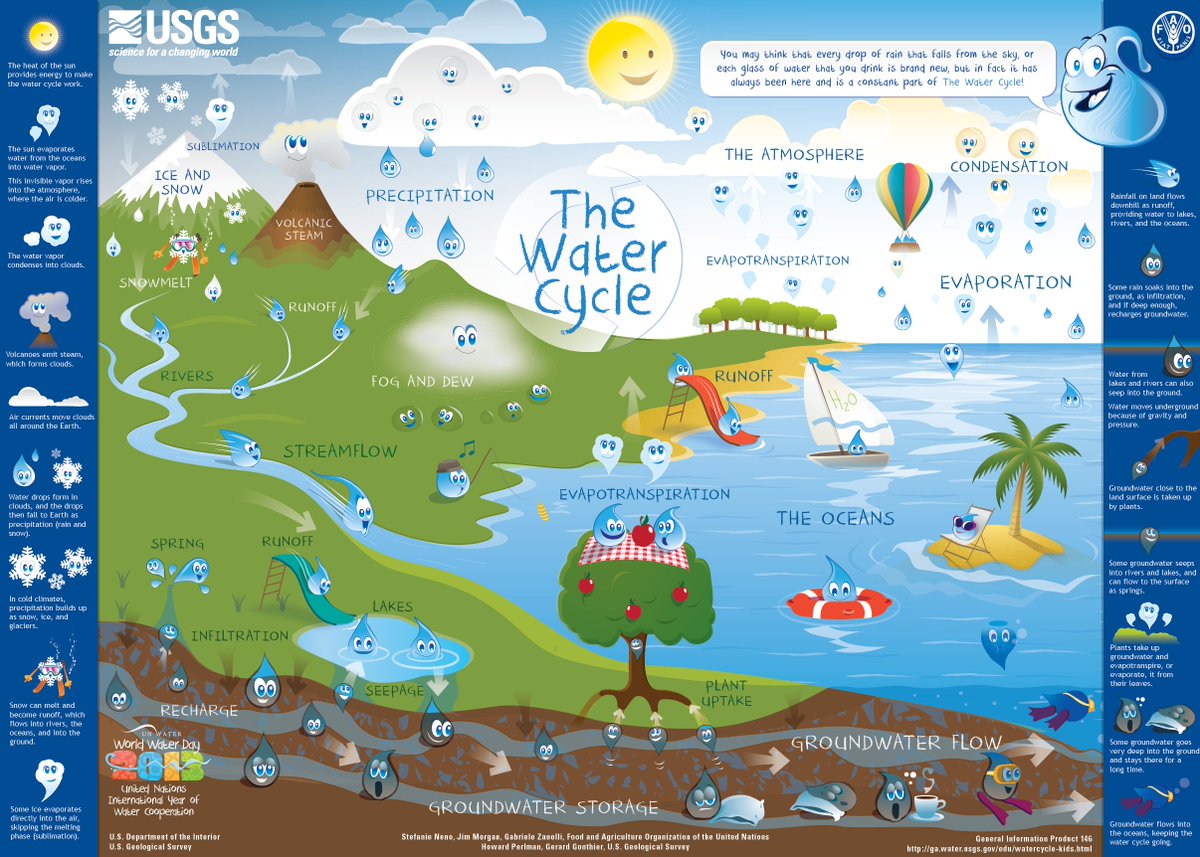 USGS's tweet photo. Since many students are home, check out the new 
USGS Learning from Home Webpage. Your first stop for learning resources from USGS!  Browse by grade level for fun and educational activities.
https://t.co/rvO6kTBXFa https://t.co/Ayj6h92rcu