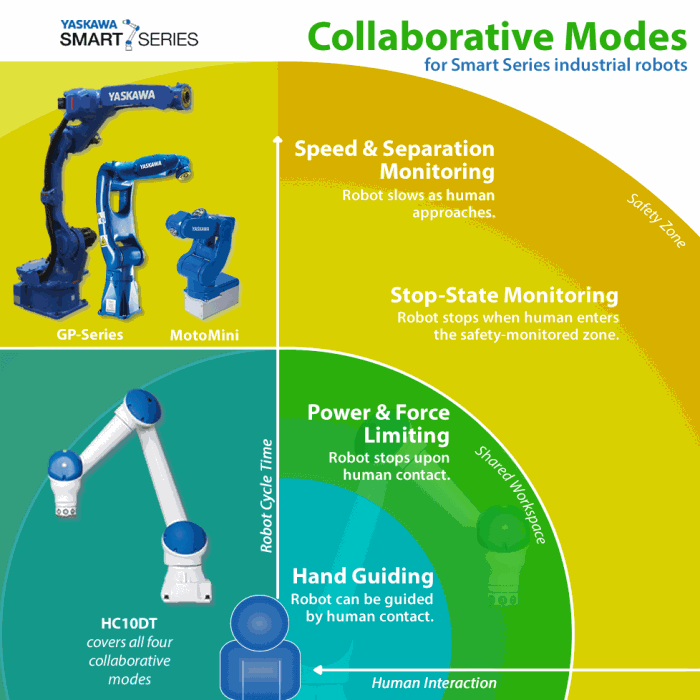 yaskawa smart series