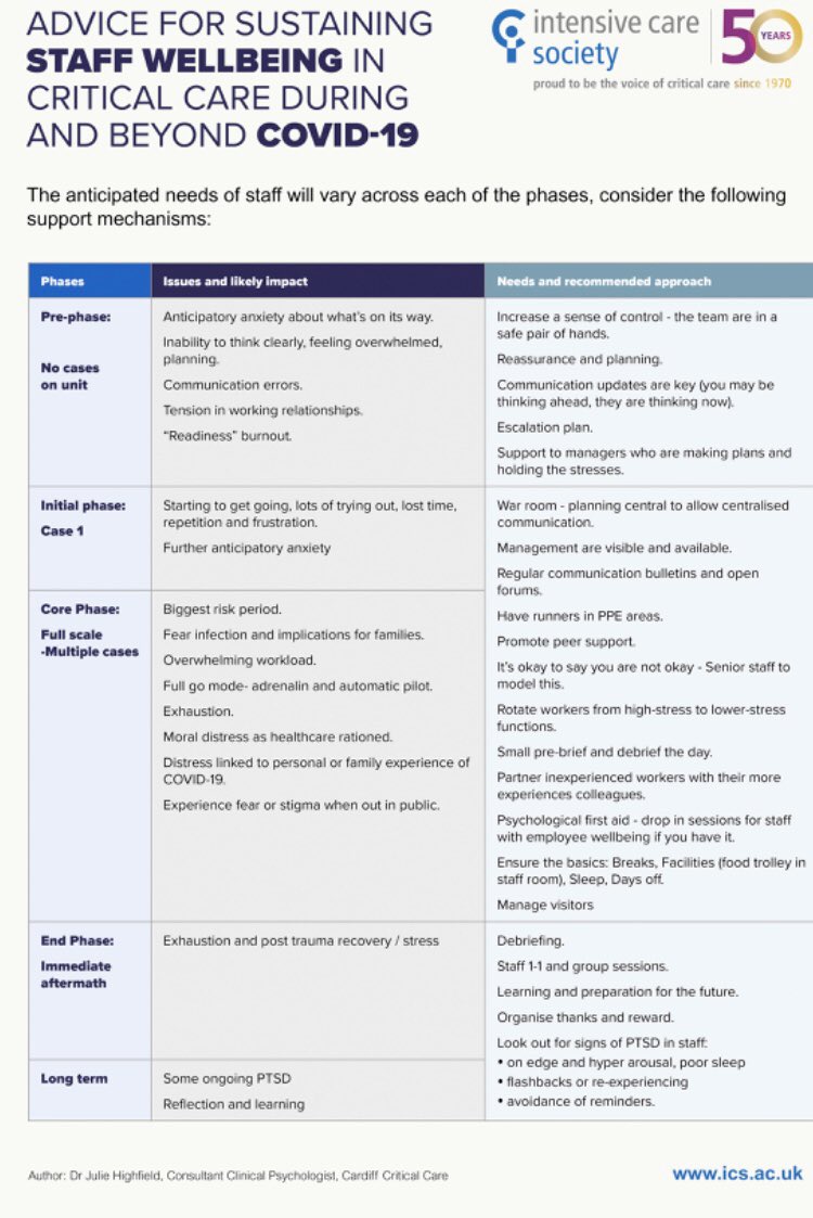 BritoSavita's tweet photo. #medtwitter #NurseTwitter I’m part of a team looking at creating an easily accessible repository of all things NHS staff wellbeing related during covid. We are aware of this fantastic poster from @ICS_updates. Just looking for any other resources you have come across! Thank you https://t.co/2wBDyRP2sR