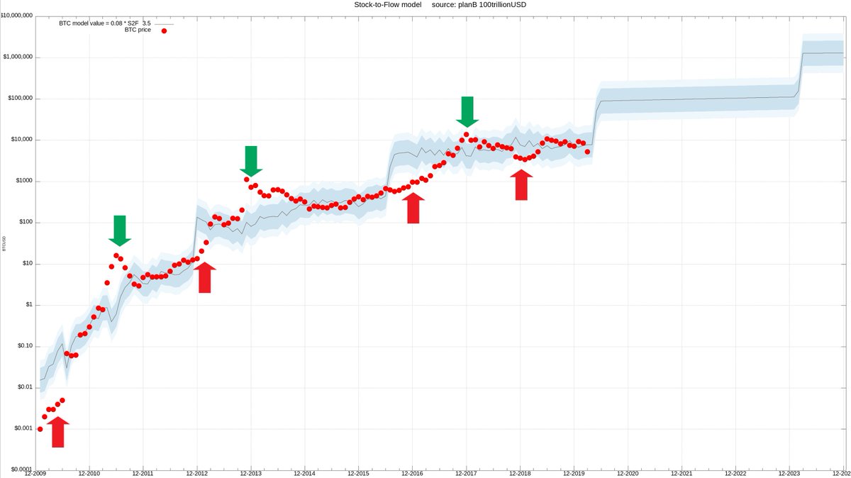 StockWave appears ordinary until you start connecting dots.qjo