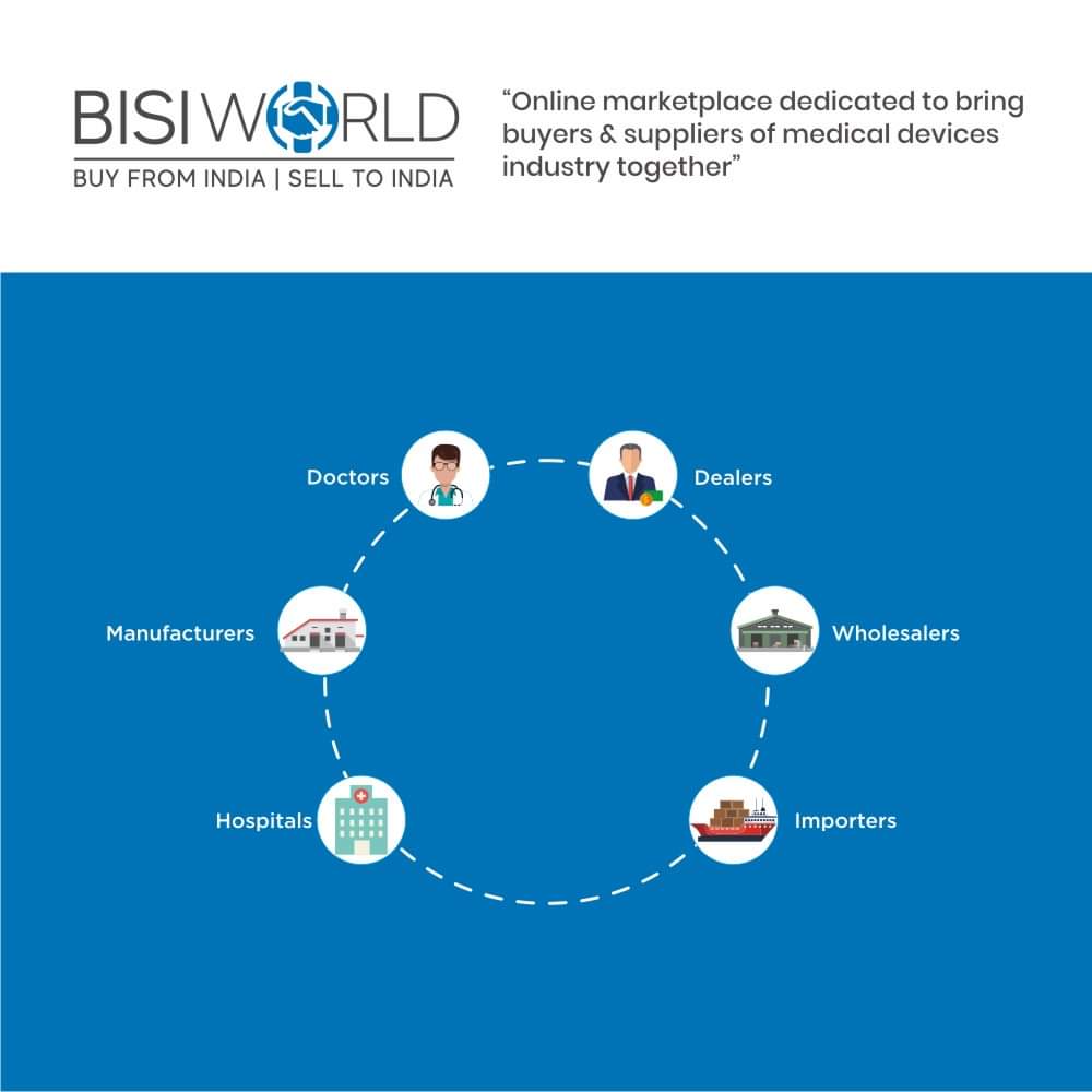 Bisi_World's tweet photo. BISI World - Online market place dedicated to bring buyes &amp; suppliers of medical deivce industries togeather.
Medical Device Market Place
#BisiWorld #MedicalDevice #MarketPlace
🌐 https://t.co/og88m5bssr
📧 support@bisiworld.com
📞 +91-9613561356 https://t.co/hivIkYJVdA