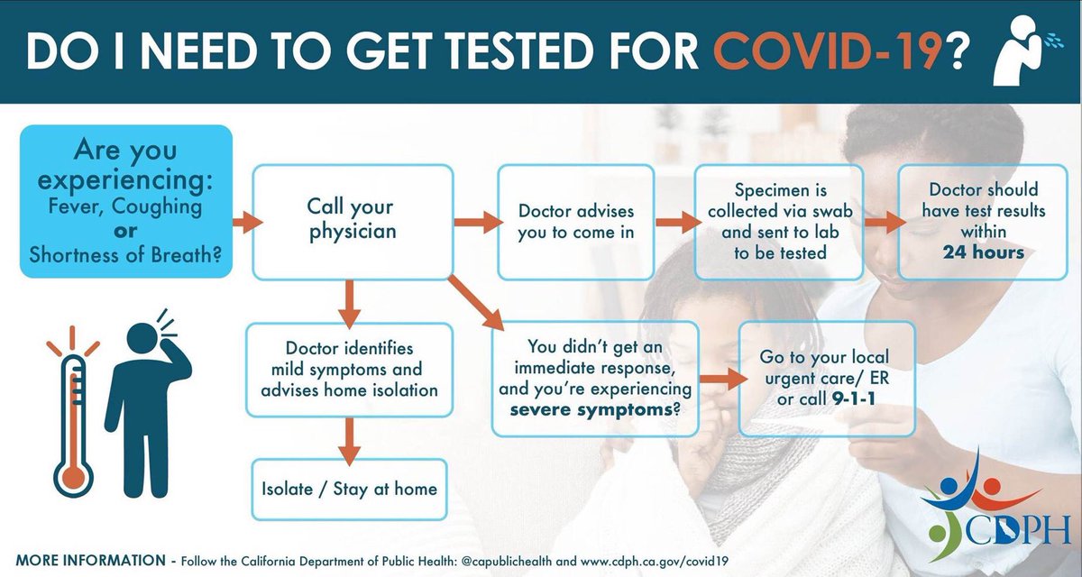 cityofmodesto's tweet photo. Are you experiencing: Fever, Coughing or Shortness of Breath? Wondering if you need to get tested for COVID-19? https://t.co/vQpwnMzSEa