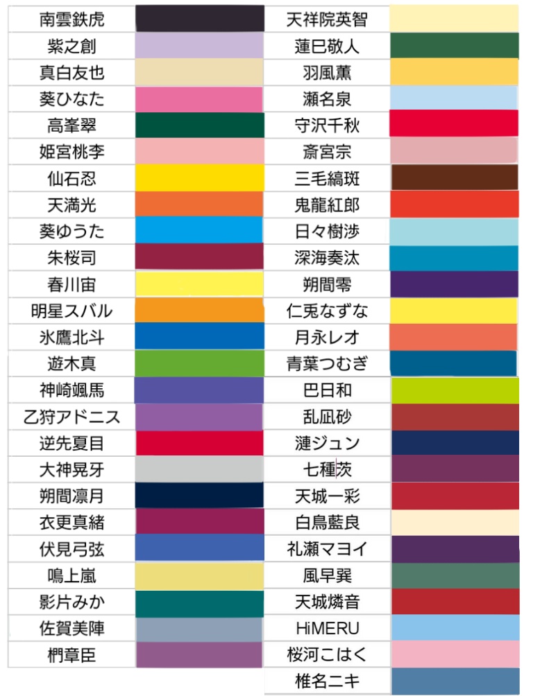 あんスタまとめ 低浮上 再掲 あんさんぶるスターズ メンバー別イメージカラー表作りました 参考にしたのは2枚目のズ の公式サイトの個人の背景色です 3枚目はズ の時のメンバーカラー みたいなやつです 4枚目はユニット別カラー