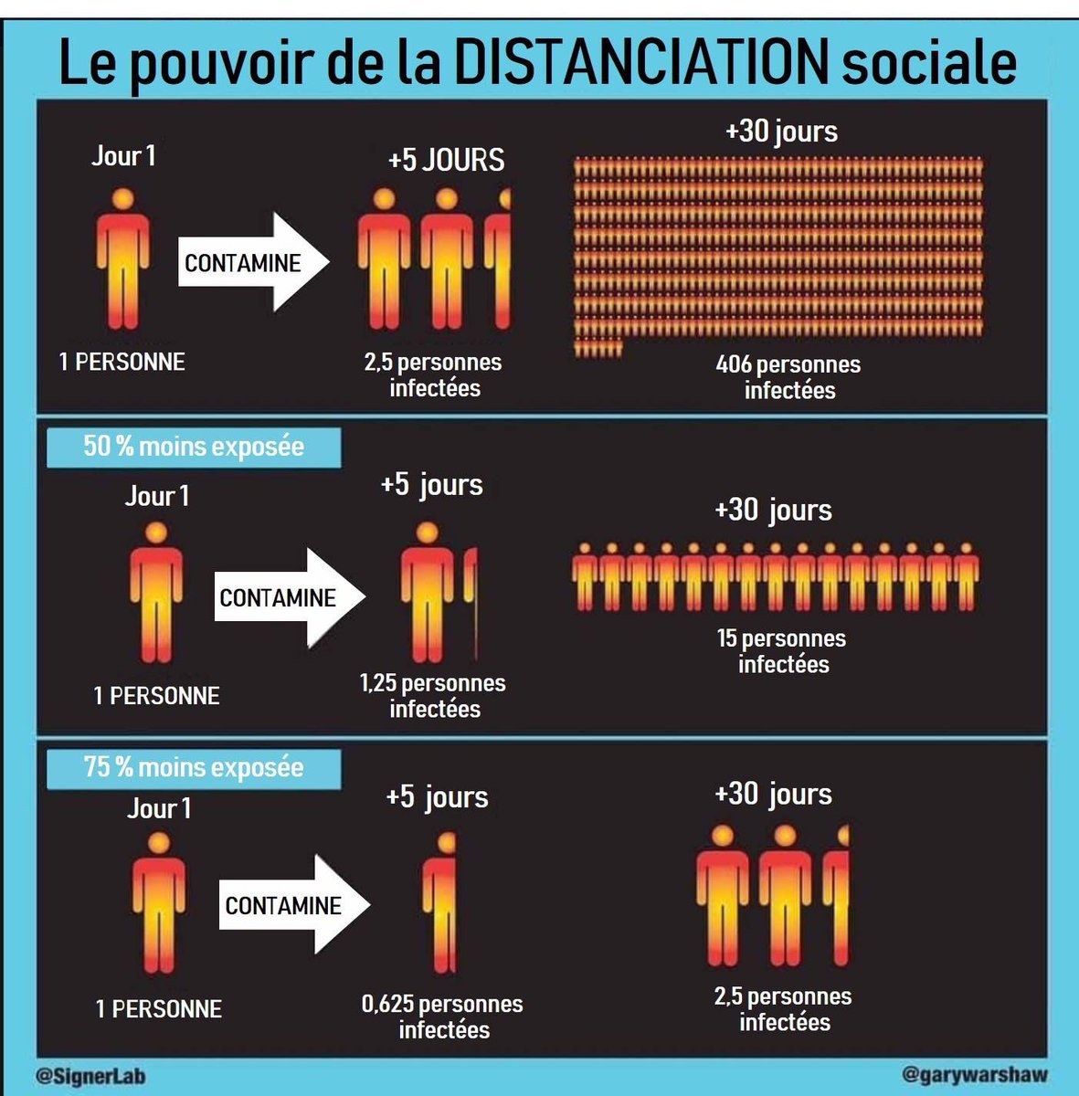 Quelqu’un a besoins d’un dessin? #partagelinfopaslevirus #RestezChezVous