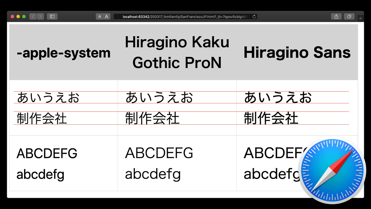 池田 泰延 Ikeda Yasunobu 最近はios Macos向けにsan Franciscoフォントを選ばれることが多いです 注意点として Apple Systemを使うと 少し特殊な 1pxほど小さい ヒラギノ書体が和文に適用されます 欧文フォントとの調和のためだと思いますが