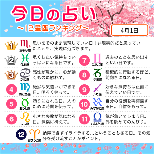 うお 運勢 座 の 今日