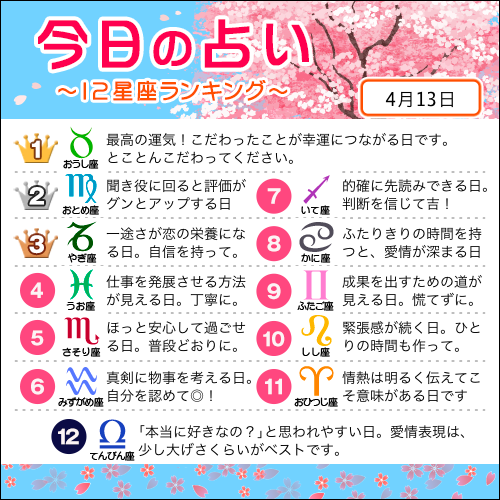 占いtvニュース 4月13日の12星座ランキング 1位 おうし座 2位 おとめ座 3位 やぎ座 すべての星座の恋愛運 仕事運 金運は こちら T Co 4nmagzi4tf 今日の運勢 T Co G5a6ciqr9i Twitter