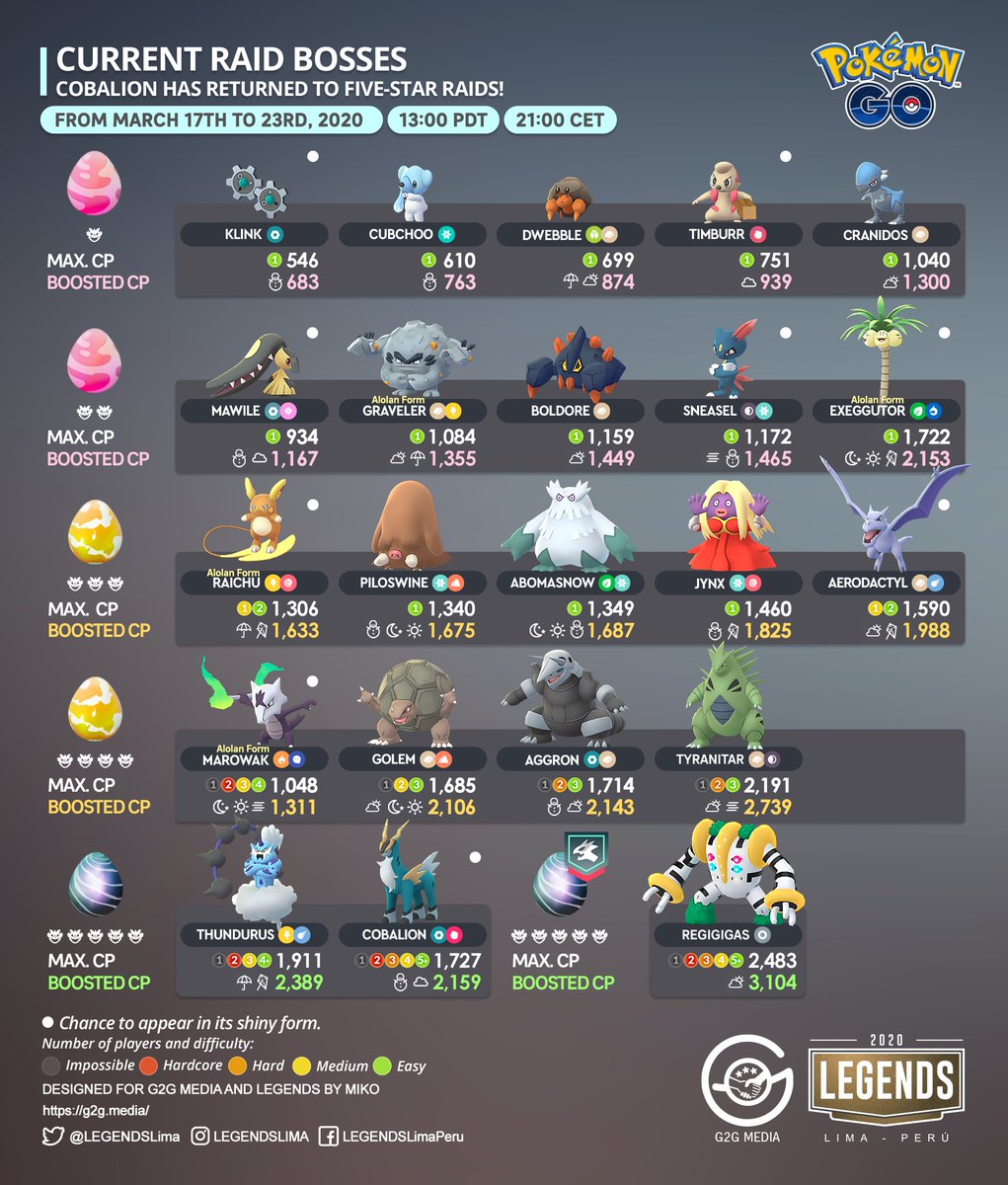 LEGENDSLima's tweet photo. 🇺🇸
Current Raid Bosses!
#Cobalion has returned to five-star raids!
⚠️#Stayathome
#PokemonGo #PokemonGoApp #RaidBossList #Thundurus https://t.co/B5a98kaz4g