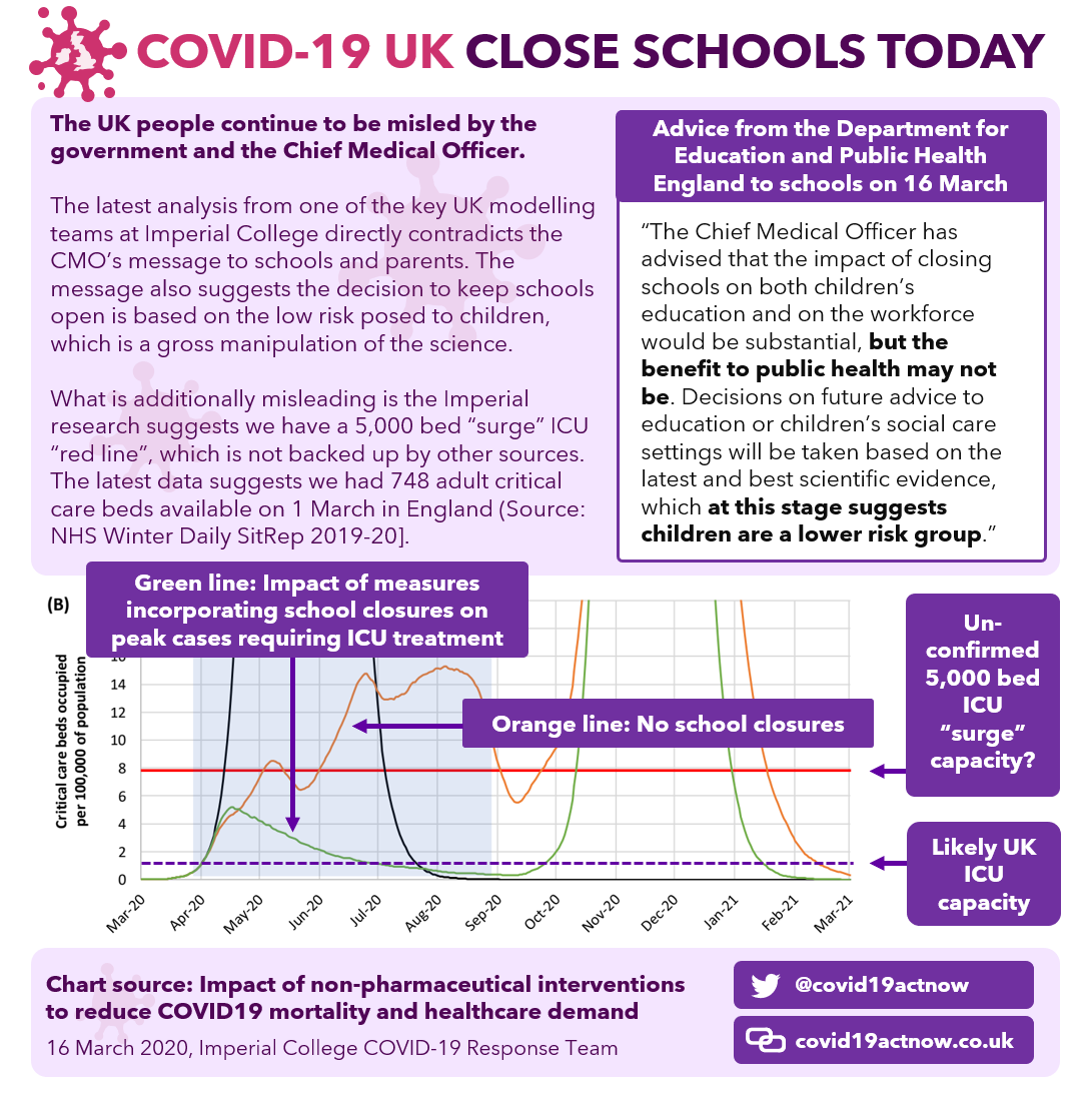 COVID-19 Act Now tweet media