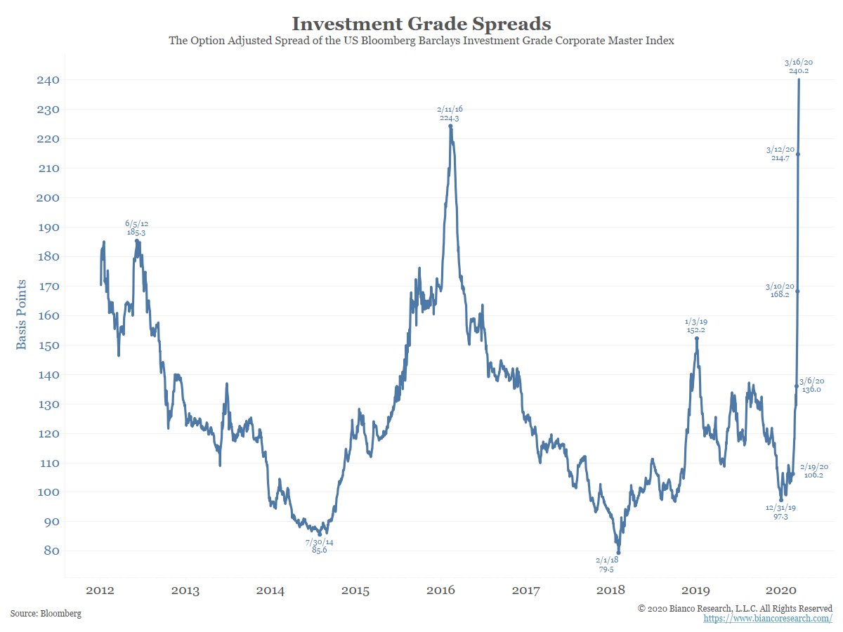 Is investing in bonds good now investment Is investing in bonds good now investment trading system forex pdf