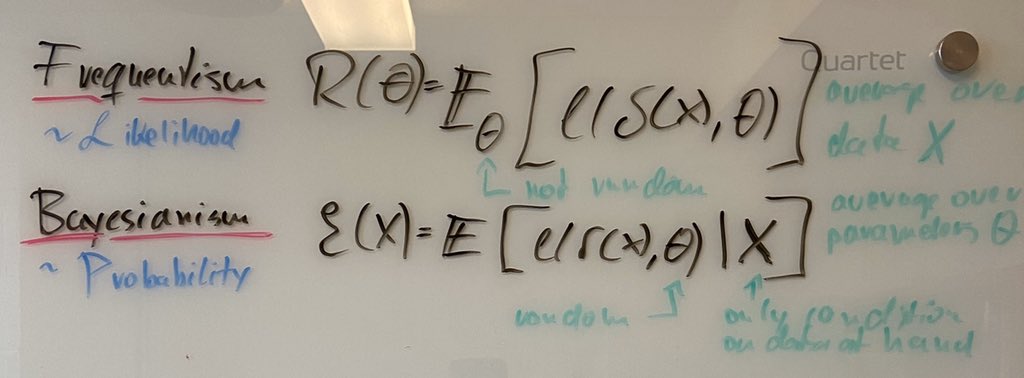 danilobzdok's tweet photo. #datascience nugget:
#Frequentism vs #Bayesianism from a decision-theoretic perspective: whats fixed, whats treated as random?
@twiecki @betanalpha @f2harrell @KordingLab @neuro_data https://t.co/EUzvLxsOuh
