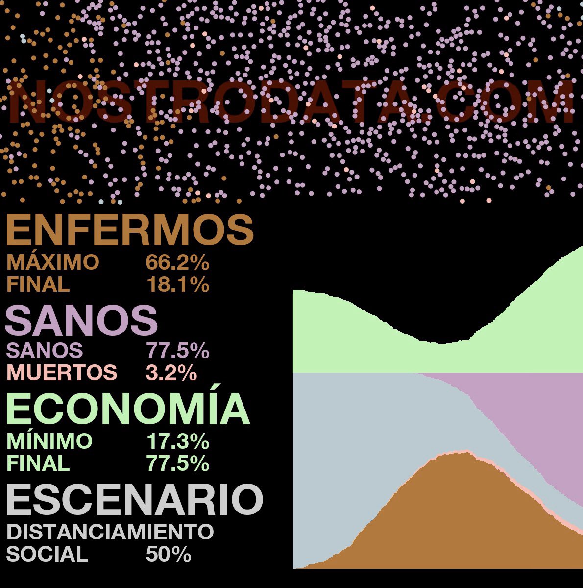 nostrodata's tweet image. Nos encantó el artículo de The Washington Post y decidimos crear un modelo para analizar el Distanciamiento Social en la Pandemia de Covid-19.

Buscamos crear un poco de conciencia en México, estamos a tiempo.

nostrodata.com/es/2020/03/17/…
