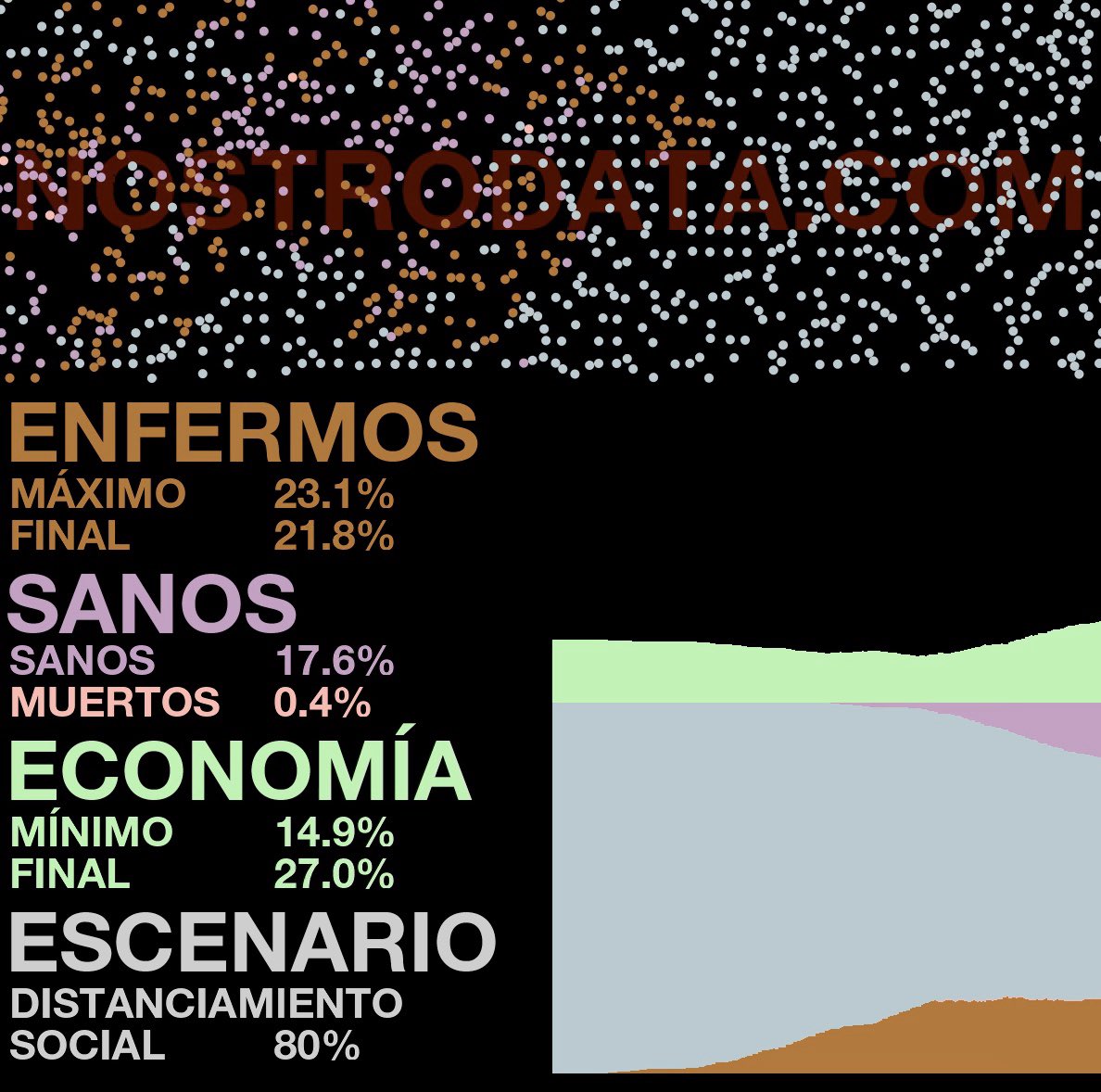 nostrodata's tweet image. Nos encantó el artículo de The Washington Post y decidimos crear un modelo para analizar el Distanciamiento Social en la Pandemia de Covid-19.

Buscamos crear un poco de conciencia en México, estamos a tiempo.

nostrodata.com/es/2020/03/17/…