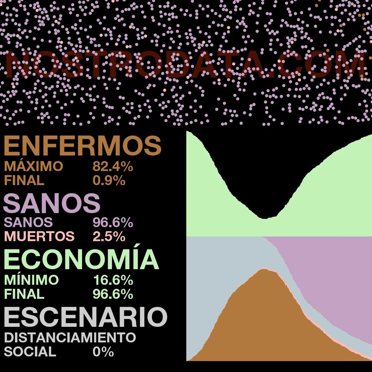 nostrodata's tweet image. Nos encantó el artículo de The Washington Post y decidimos crear un modelo para analizar el Distanciamiento Social en la Pandemia de Covid-19.

Buscamos crear un poco de conciencia en México, estamos a tiempo.

nostrodata.com/es/2020/03/17/…