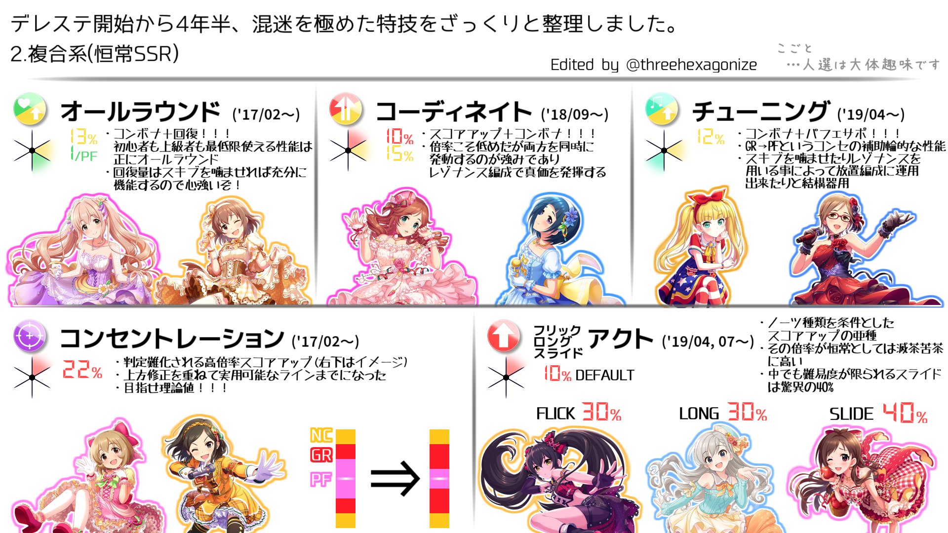 3i6oku デレステ開始から4年半 混迷を極めた特技をざっくりと整理しました T Co Ipyl8c6uwi Twitter