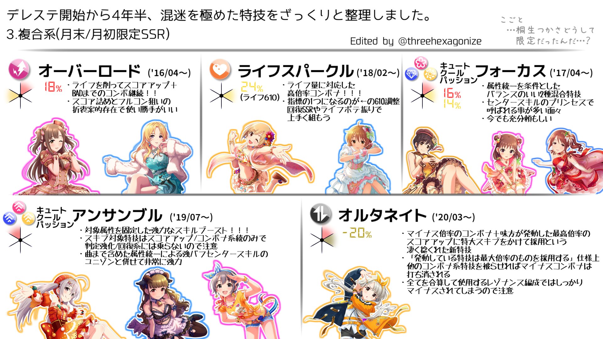 3i6oku デレステ開始から4年半 混迷を極めた特技をざっくりと整理しました T Co Ipyl8c6uwi Twitter