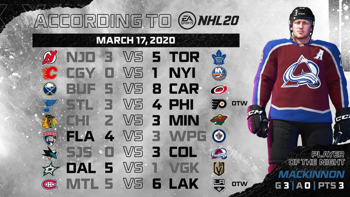 Нхл результаты тура. NHL Results. NHL Results 2022. Clarence 'hap' Day NHL.