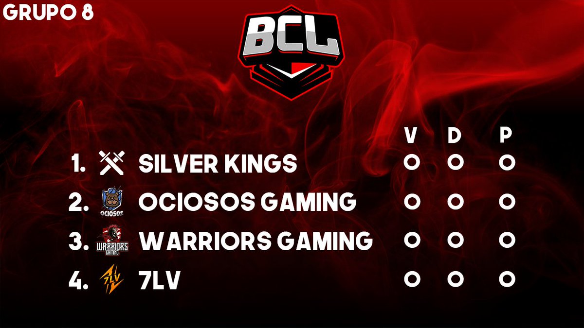 [🔰GRUPO H🔰]

Y por ultimo pero no menos importantes los equipos integrantes del grupo H! Bienvenidos todos!🥳

1⃣ <a href="/SilverKingsGG/">⚔SilverKings⚔</a> 
  
2⃣ <a href="/OciososG/">Ociosos Gaming</a> 

3⃣ <a href="/WGTeam_eSports/">Warriors Gaming</a> 
 
4⃣ <a href="/Team7LV/">TEAM 7LV ⚡</a> 

#BCL