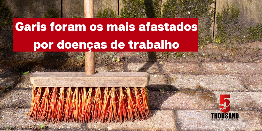 5THOUSAND2's tweet photo. Os varredores de ruas foram a ocupação profissional com o maior número de afastamentos por doenças de trabalho. Atingiu mais de 10 mil trabalhadores.

Acompanhe a reportagem completa.

https://t.co/DmJOTwsLiG https://t.co/xHTQSD4Nfg