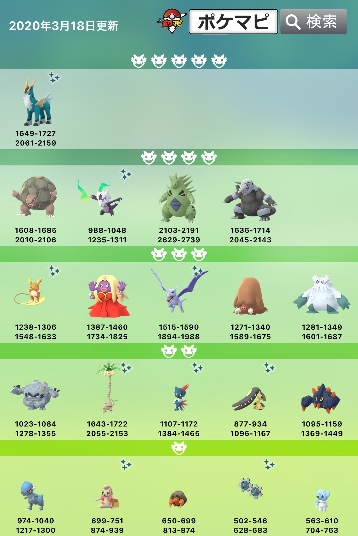 ポケモンgo攻略情報 ポケマピ Twitterren 2020年3月18日 水 早朝より 星5レイドボスとして コバルオン が登場しています 最新の出現情報をまとめましたので ぜひご確認ください 記事では100 のときのcp値 天候ブースト情報
