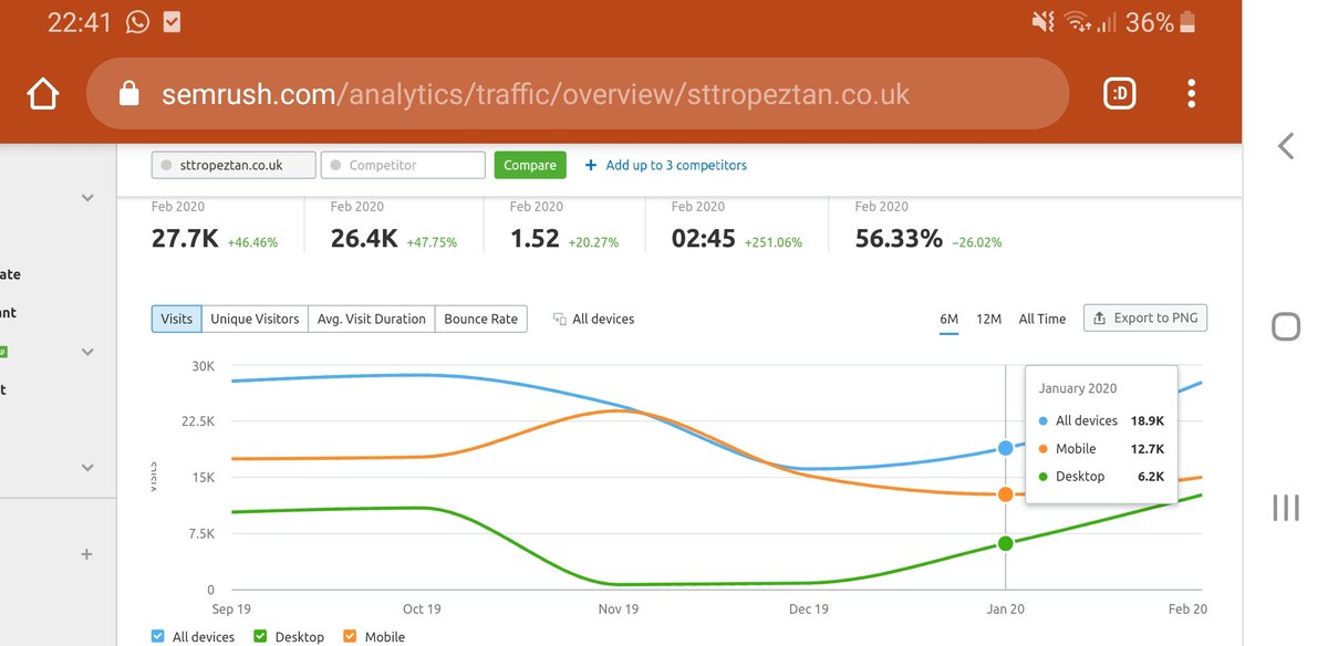 valuesharecouk's tweet photo. #IDP should do well from home deliveries. More than twice the number of visitors to their website than St Tropez. https://t.co/7v2xfscUkG