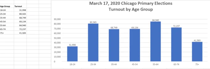 Image from Chicago Board of Elections (@ChicagoElection)